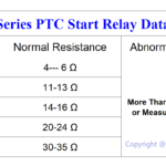 How to Choose PTC Start Relay:QP2 Series PTC Start Relay Data-Sheet and Selection Guide