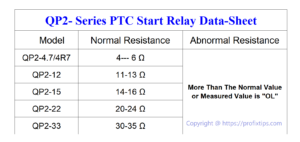 PTC Start Rölesi Nasıl Seçilir: QP2 Serisi PTC Start Rölesi Veri Sayfası ve Seçim Kılavuzu
